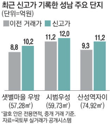 양지2지구 도시개발사업 이미지