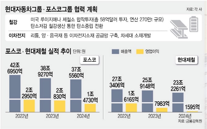 (주)현대철강 이미지
