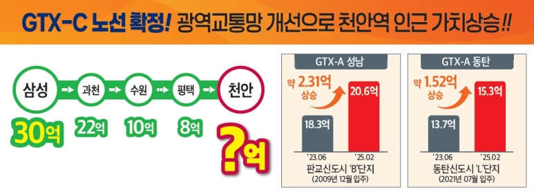 시너지천안 이미지