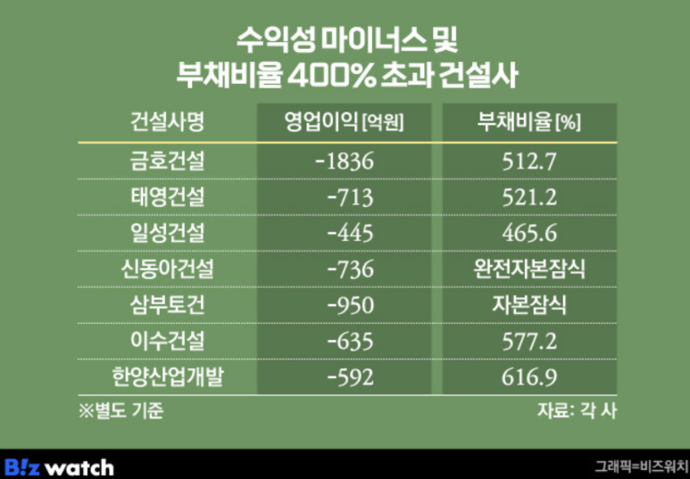 금호씨앤에이 이미지
