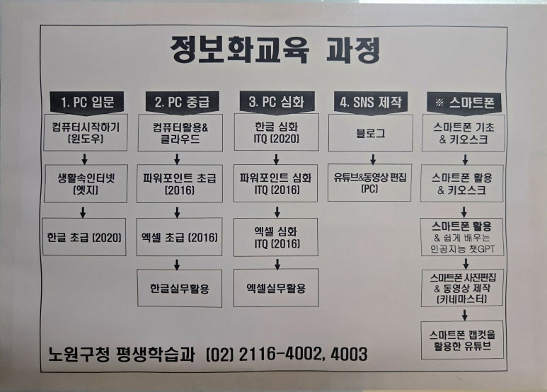 노원1종합사회복지관 이미지