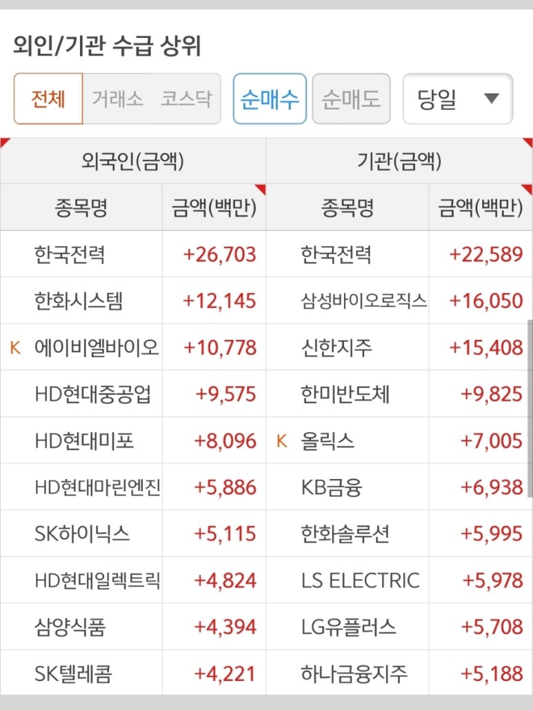 나우씨아이 이미지