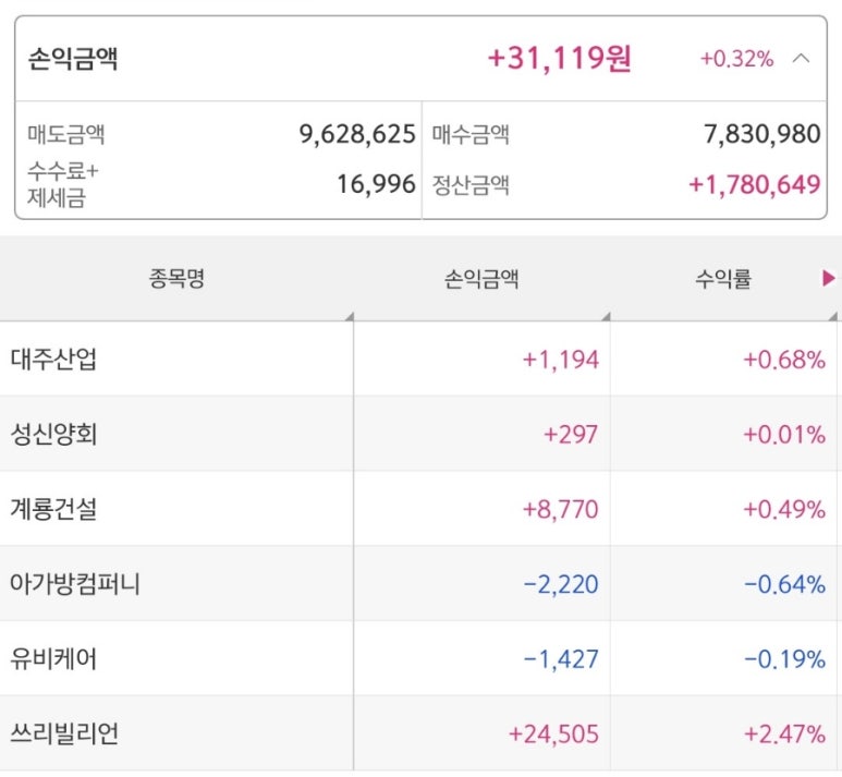 빌리언 컴퍼니 이미지