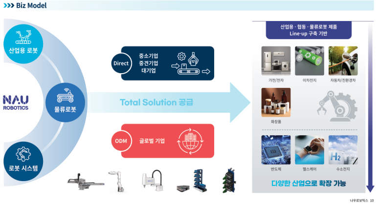 (주)나우물류 이미지
