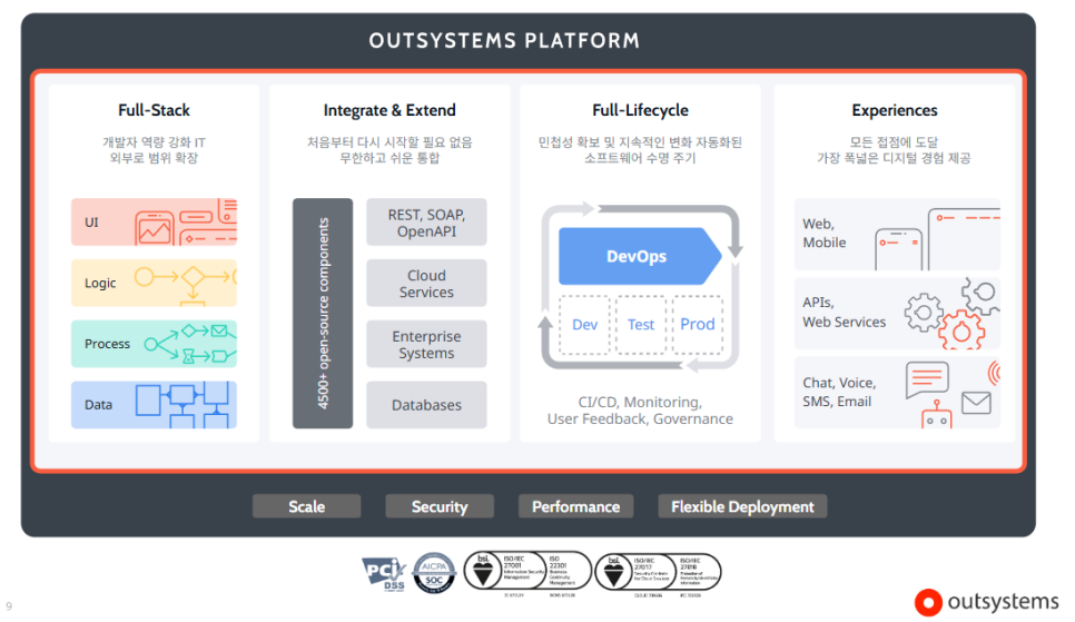 아웃시스템즈(OutSystems) 로우코드 플랫폼은 "브이엔티지(VNTG)와 함께" 이미지 12