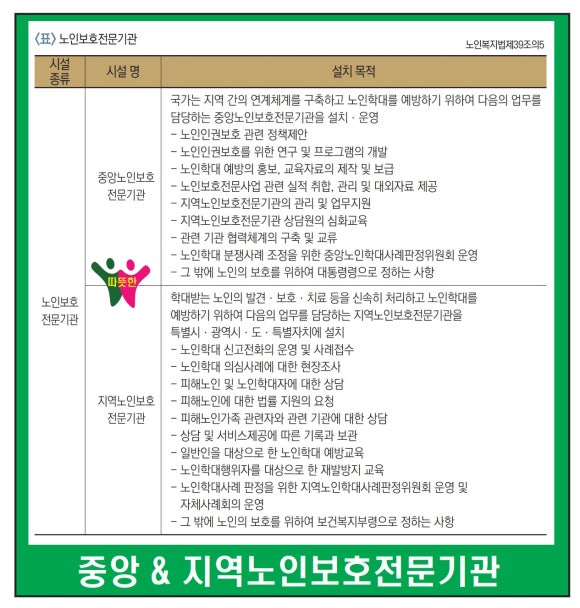 정성요양보호사교육원 이미지