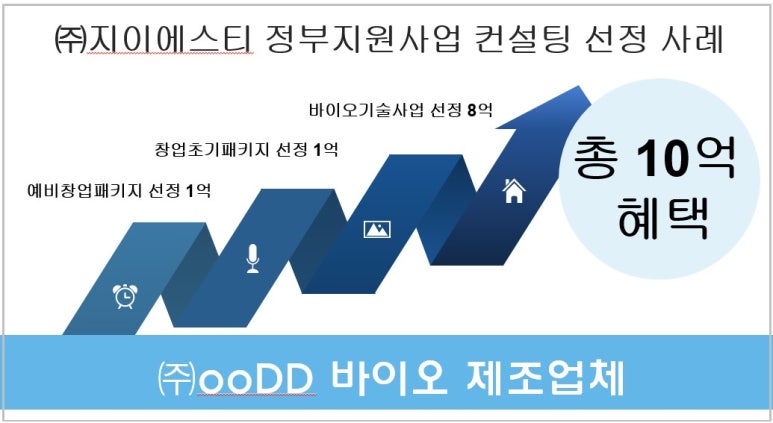 지이에스 이미지