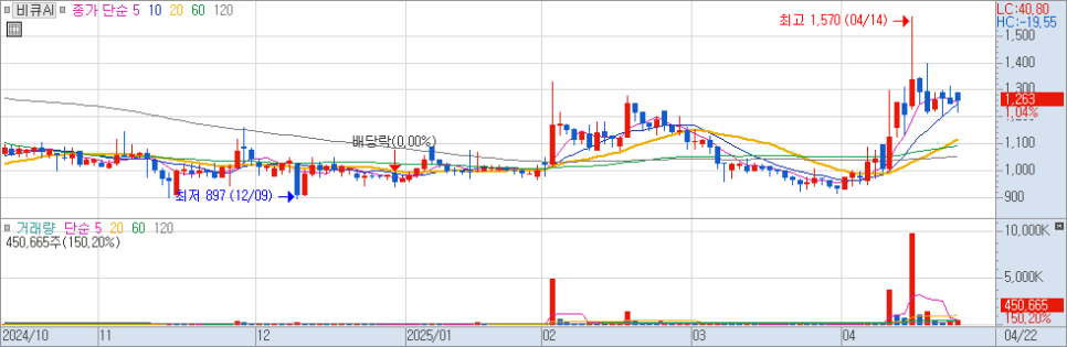 주식회사 대성지엘 이미지