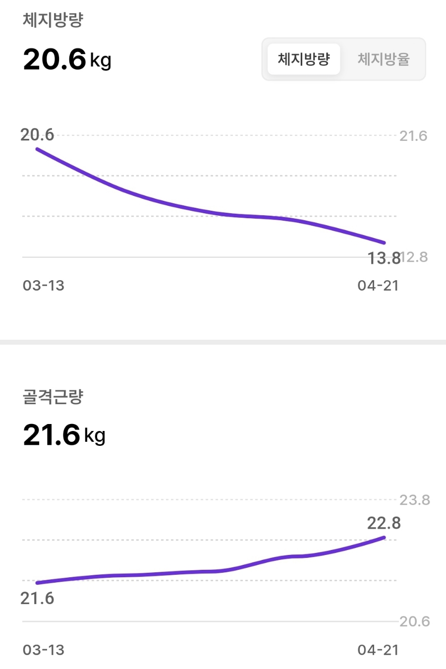 난다 린 이미지