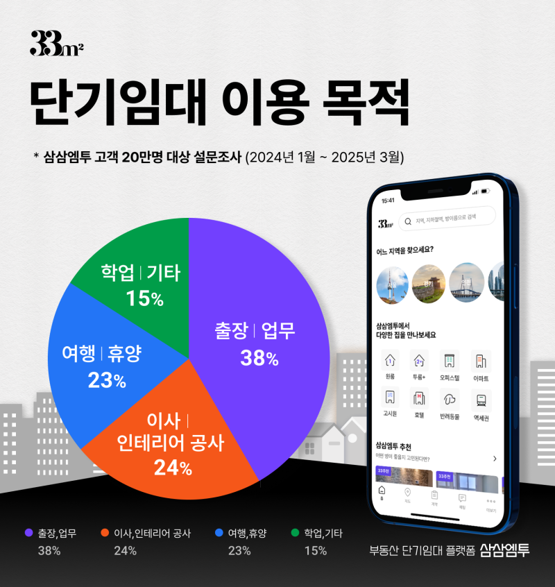 엠투인테리어 이미지