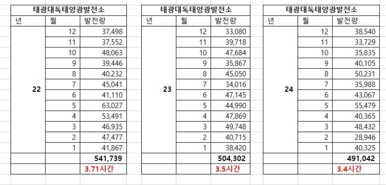 디케이아이 이미지