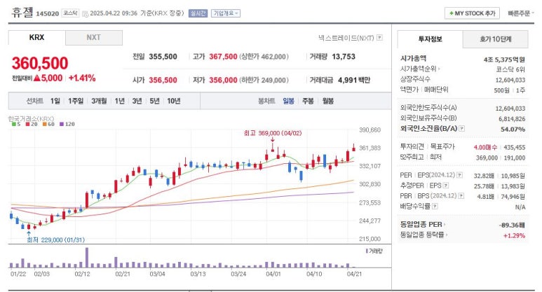 글로벌메디컬 이미지