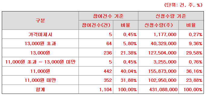 헬스케어스토리 이미지