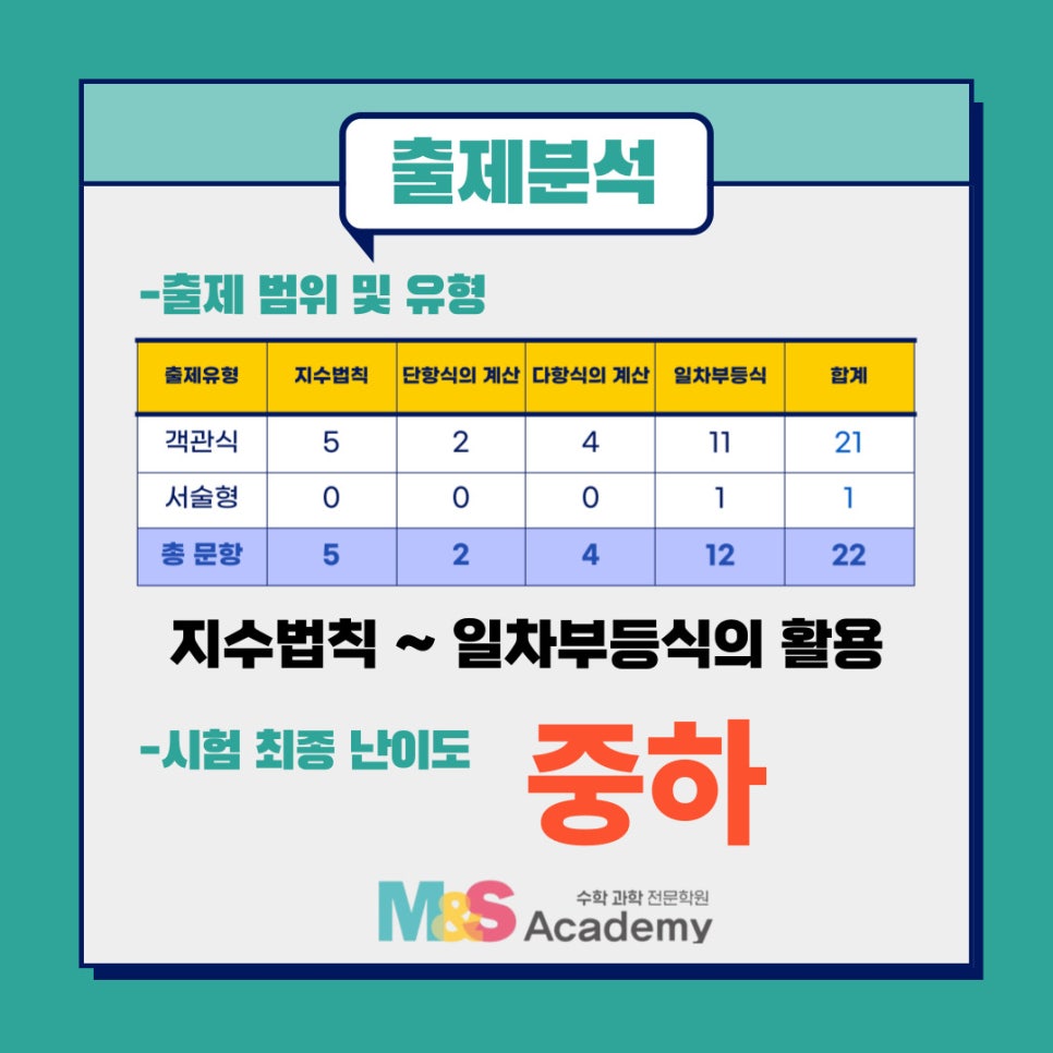 중하아카데미 이미지