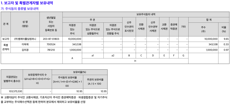 엠제이인베스트먼트 이미지