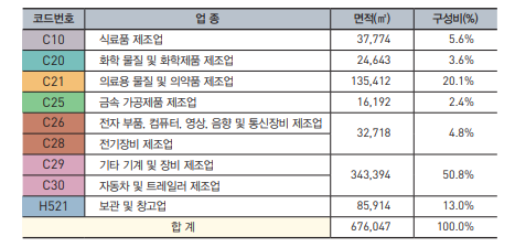 예산IC(대전) 이미지