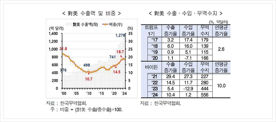 대미상회 이미지
