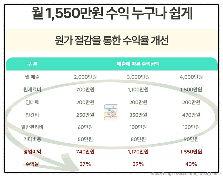 오동인력 이미지