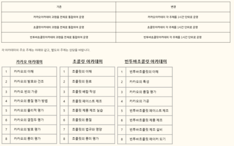 카카오초콜릿연구원 이미지