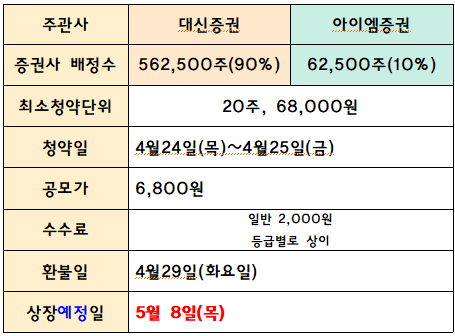 (주)나우물류 이미지