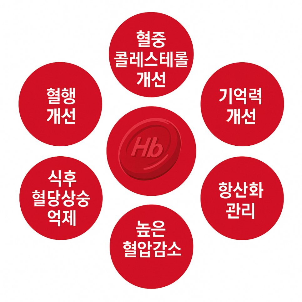 소소습관 써큐톡스, 혈액순환 개선과 혈당케어를 한 번에! 이미지 8