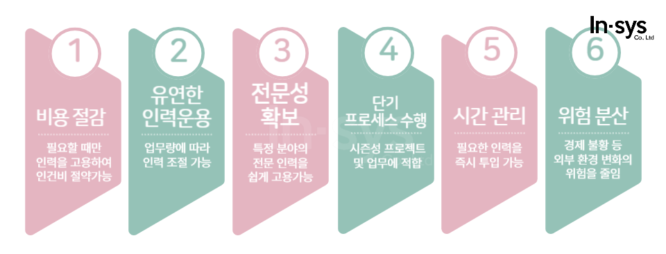 창원인력직업소개소 이미지