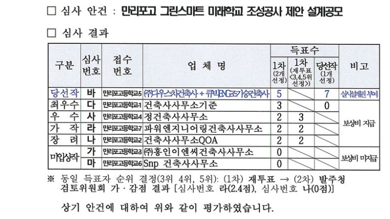 건축사사무소바다 이미지