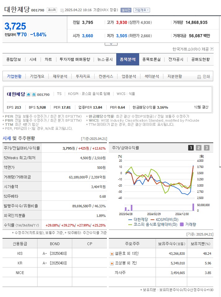 대한제당(주) 이미지