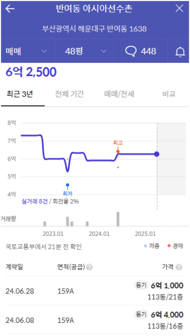아시아종합마트 이미지