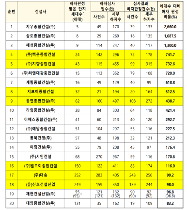 그랑블산업개발주 이미지