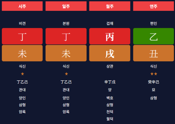 정미 이미지