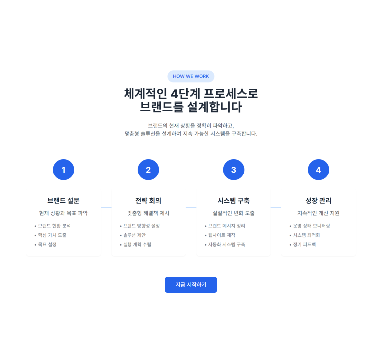 프레임웍스 이미지