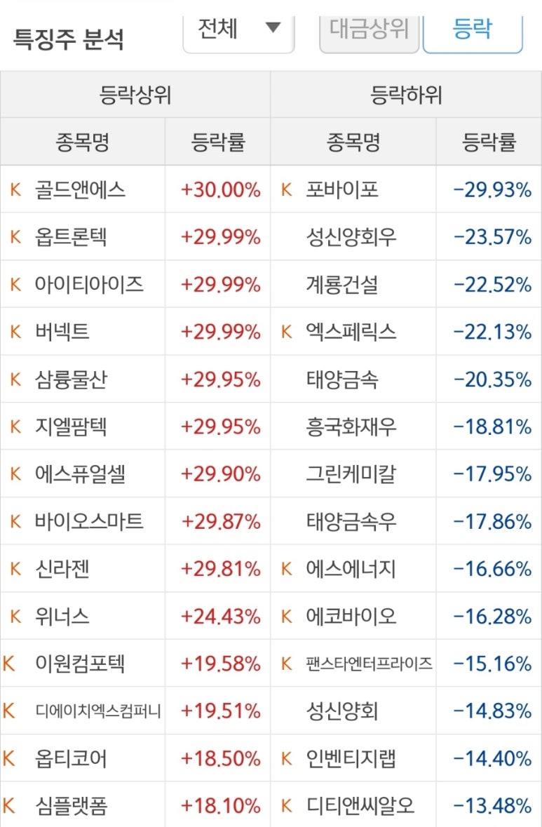 나우씨아이 이미지