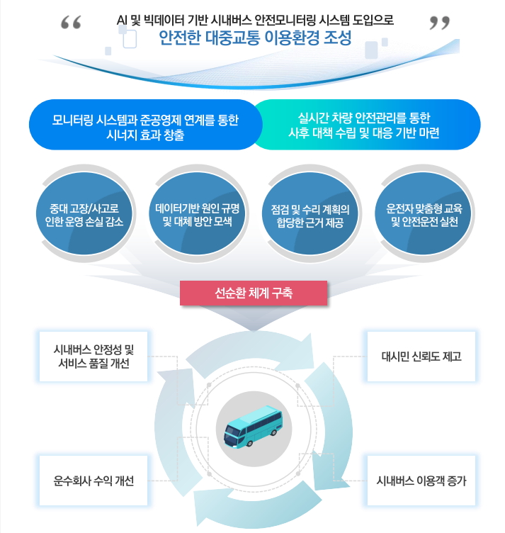 한스시스템운영 이미지