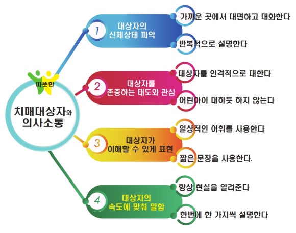 정성요양보호사교육원 이미지