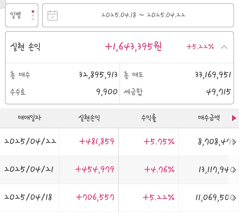 케이랩인베스트먼트 이미지