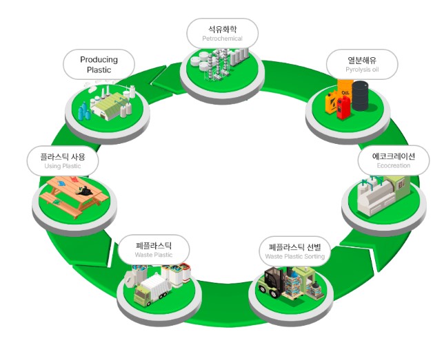 이에스종합개발 이미지