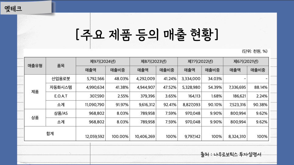 주식회사 나우물류 이미지