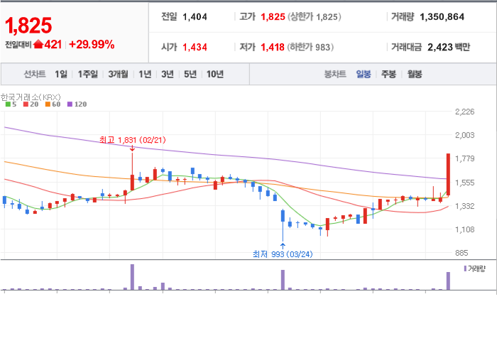 삼일전장 이미지