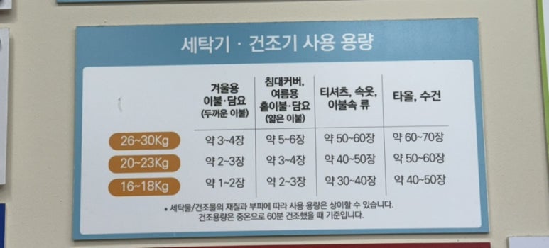 워시피플셀프빨래방울산 이미지
