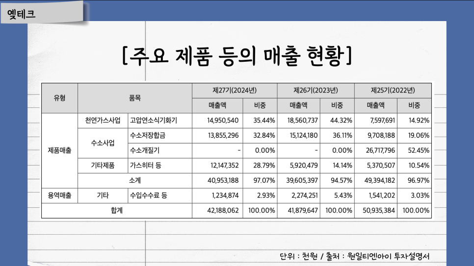 원일환경개발 이미지