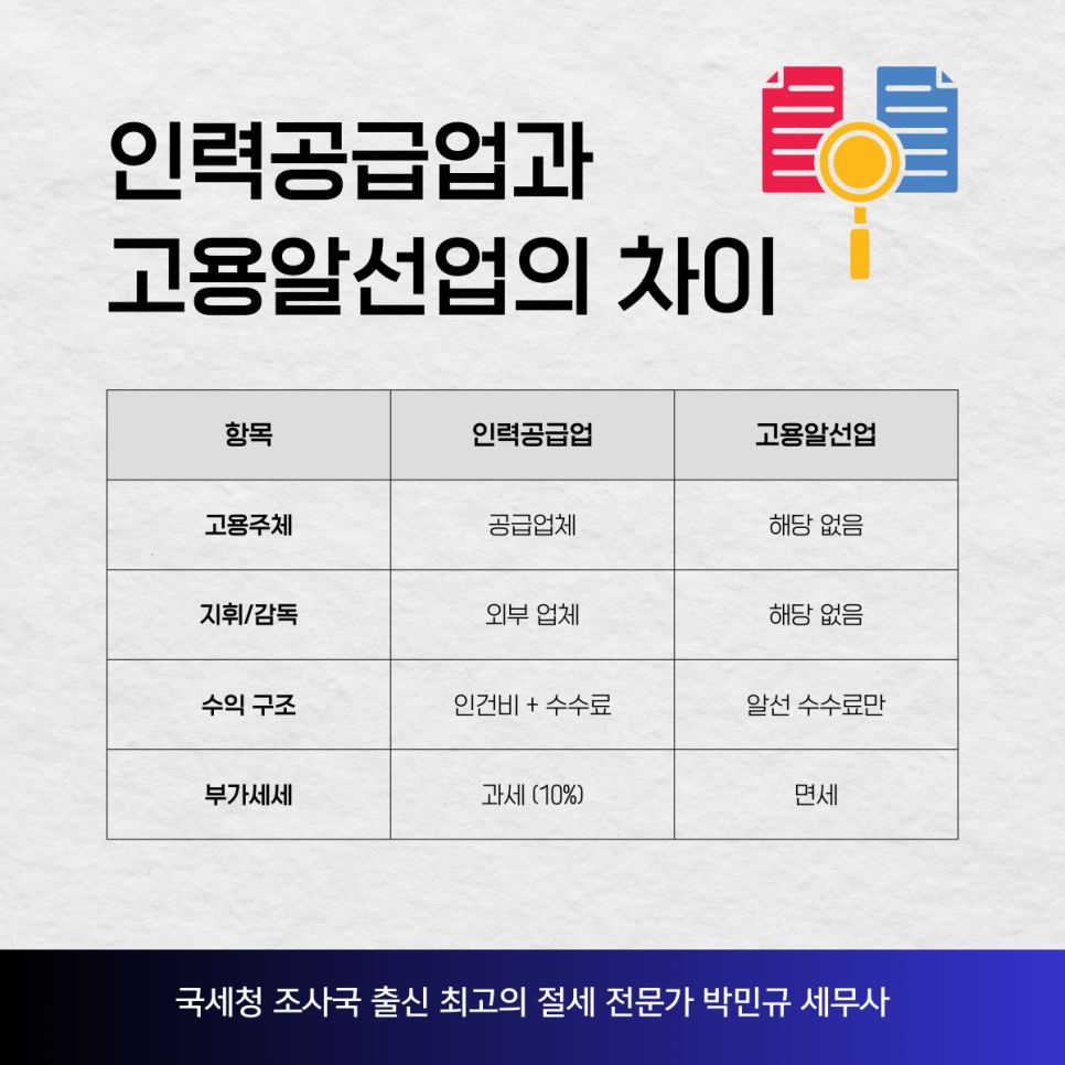 고용 알선업 이미지