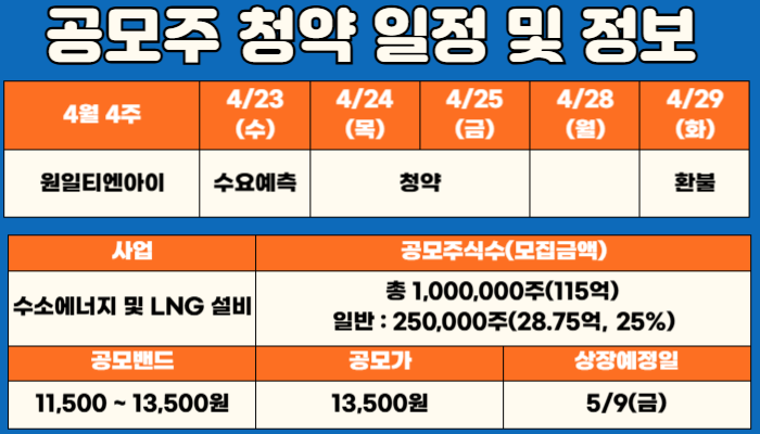 (주)원일티엔아이 이미지