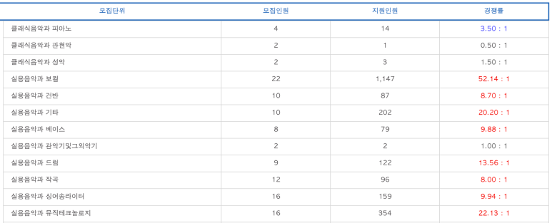 플레이어스실용음악학원 이미지