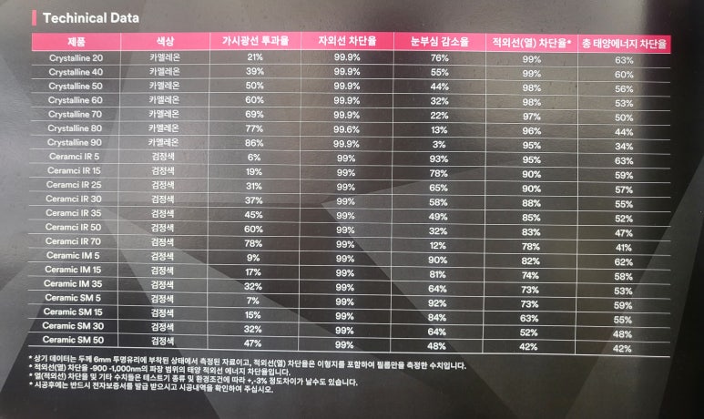 카스타그램 이미지