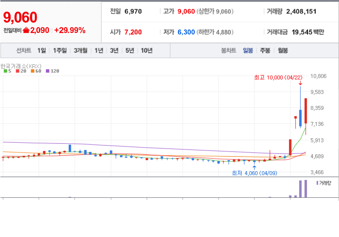 삼일전장 이미지