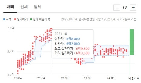 의정부농업협동조합송양하나로마트 이미지
