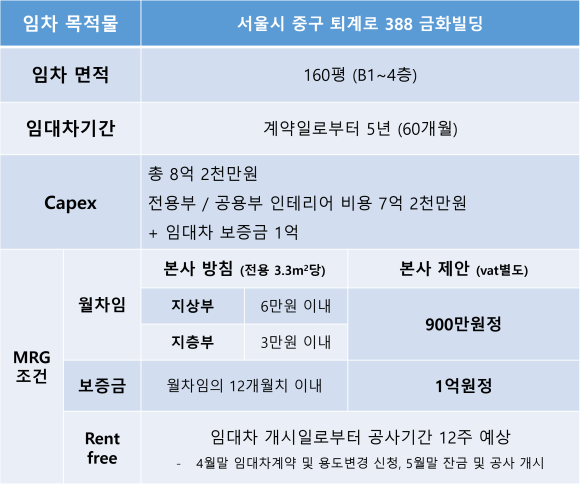 써브웨이신당역점 이미지