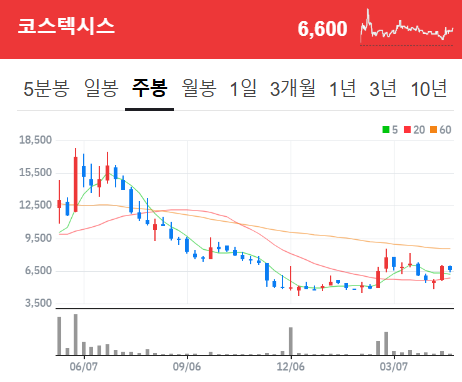 (주)코스텍시스 이미지