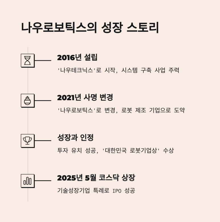 나우개발(주) 이미지